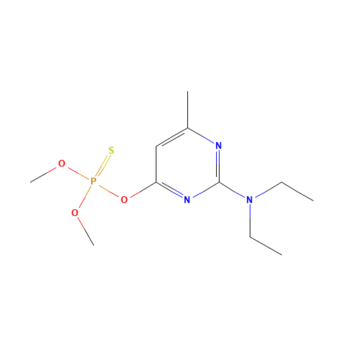 Pirimiphos Methyl (CAS: 29232-93-7) - Related Chemical Product
